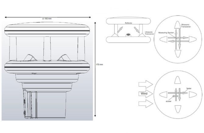 VENTUS-X-UMB – Sensor Angin Ultrasonik dengan Pemanas Ekstra - Gambar 2