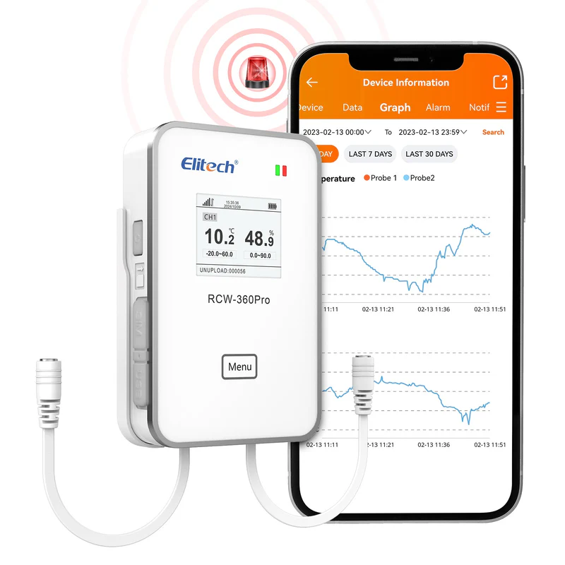 Elitech Alat Perekam Data RCW-360Pro-DC | Alat Pencatat Data Suhu, Kelembapan, dan CO2 Real-Time 4G/WiFi, Kapasitas 100.000 Titik, Dual Channel, Cloud Storage - Gambar 2