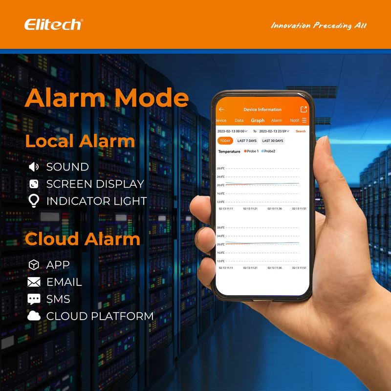Elitech Alat Perekam Data RCW-360Pro-SC Monitor Suhu & Kelembapan IoT 4G Wireless Real-Time, Data Logger Digital dengan Penyimpanan Cloud/APP & Saluran Ekspansi Eksternal (Butuh Probe) - Gambar 4