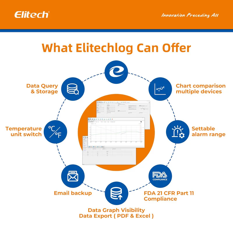 Elitech Alat Perekam Data GSP-6 Data Logger Suhu & Kelembapan Digital dengan Sensor Ganda Lepas-Pasang, Rentang -40℉ hingga 158℉, Akurasi ±0.6℉, Alarm Suara, Sertifikat Kalibrasi, Tampilan Nilai Max/Min - Gambar 7