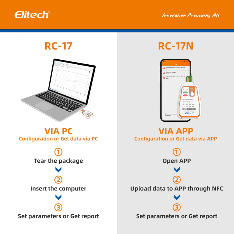 Elitech Alat Perekam Data RC-17 USB Data Logger Suhu Sekali Pakai -30℃~70℃ - Gambar 12