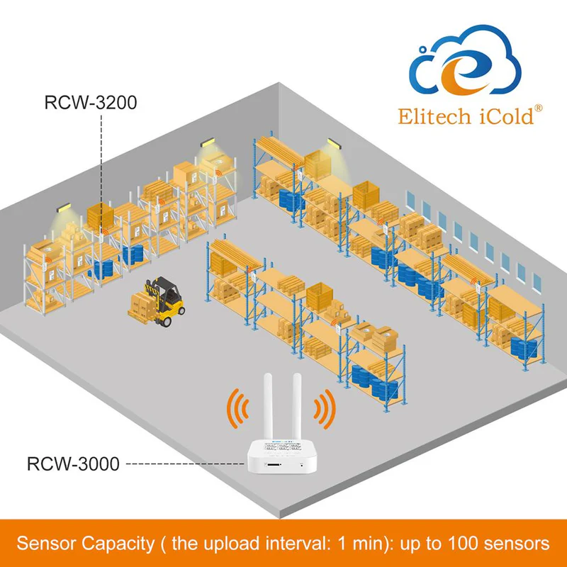 Elitech Alat Perekam Data RCW-3000 & RCW-3200 WiFi 4G Wireless Temperature Humidity Data Logger & Transceiver Monitor System dengan Cloud Storage dan Aplikasi Mobile - Gambar 6
