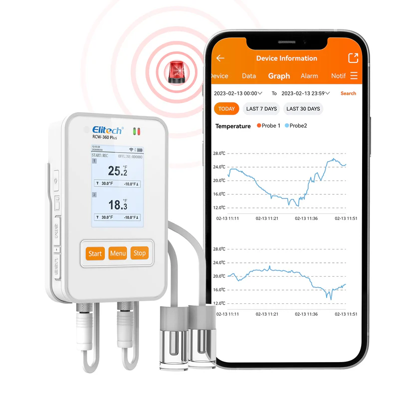 Elitech Alat Perekam Data RCW-360 Plus 4G Data Logger Suhu & Kelembaban dengan Probe Eksternal, Alarm Email/SMS/Aplikasi - Gambar 10