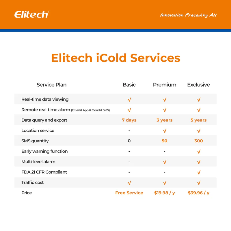 Elitech Alat Perekam Data RCW-360 Plus 4G Data Logger Suhu & Kelembapan dengan Probe Eksternal, Alarm Real-Time via Email, SMS, Aplikasi & Web Cloud - Gambar 6