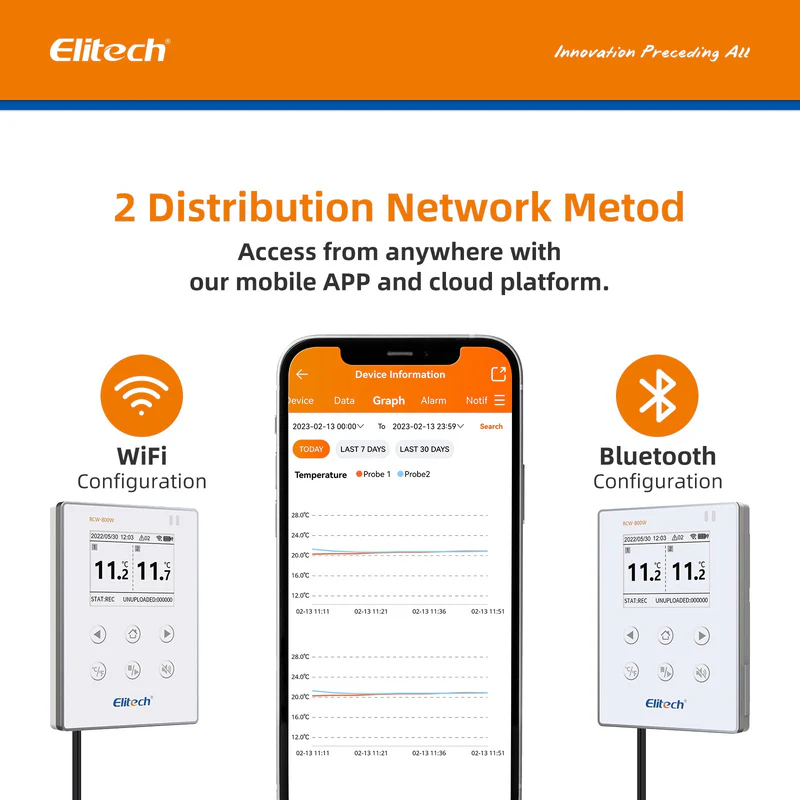 Elitech Alat Perekam Data RCW-800W-TDE | Wireless Data Logger Suhu Real-Time WiFi dengan Dual Probe Eksternal & Cloud Gratis - Gambar 6