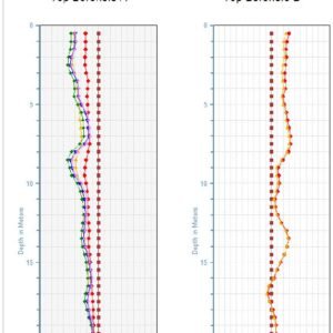 Perangkat Lunak Analisis Data Inklinometer dan Geoteknik | In-Profile Software C13 Soil Instrument