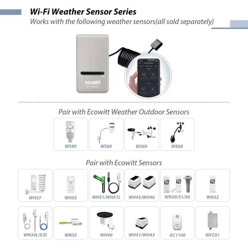 Ecowitt GW1204 IoT Wi-Fi Gateway with WN31 Temperature & Humidity Sensor - Gambar 4