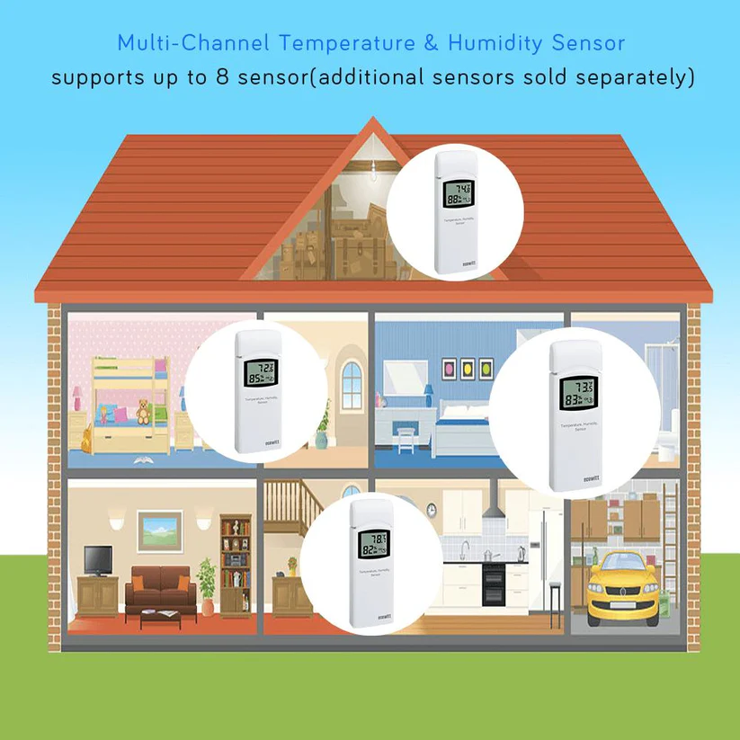Ecowitt WH0299 Wireless Digital Temperature / Humidity Monitor with WN31 Sensor - Gambar 5