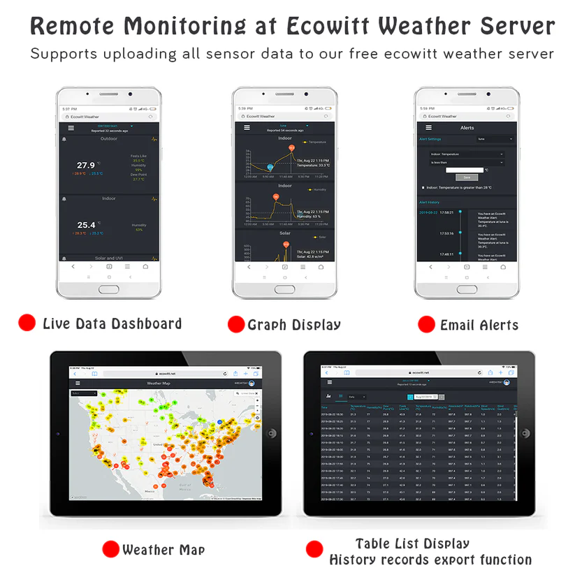 HP2552 TFT Large Display Wi-Fi Weather Station with Anemometer Sensor Package and Rain Gauge Sensor - Gambar 3