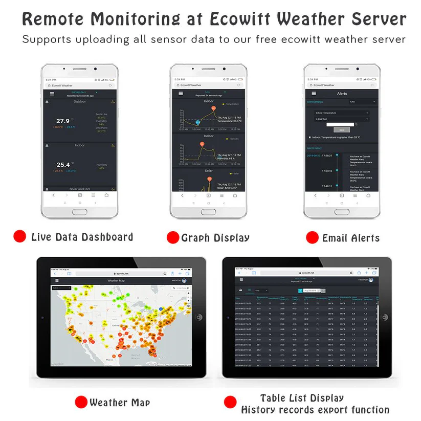 WS2910 Professional Digital Wi-Fi Weather Station 6.8" Color Display with Solar Powered 7-in-1 Outdoor Sensor Array - Gambar 6