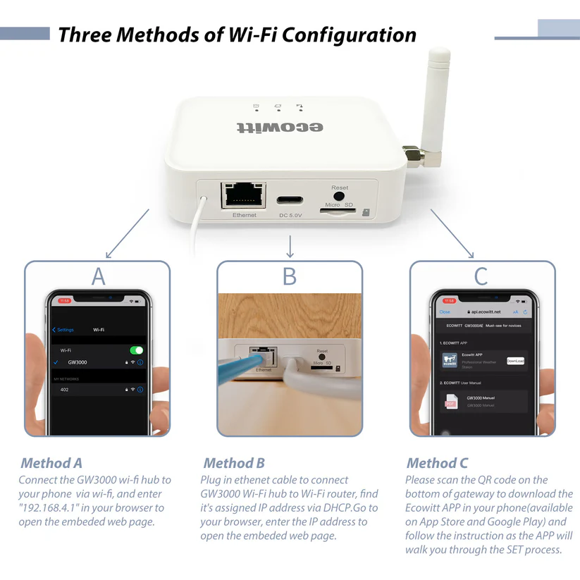 Wittboy GW3001/GW3011 Weather Station, IoT Wi-Fi Hub with SD Card Data Storage, 7-in-1 Outdoor Solar Powered Anti-vibration Haptic Rainfall Sensor, Includes Bird Spikes - Gambar 5