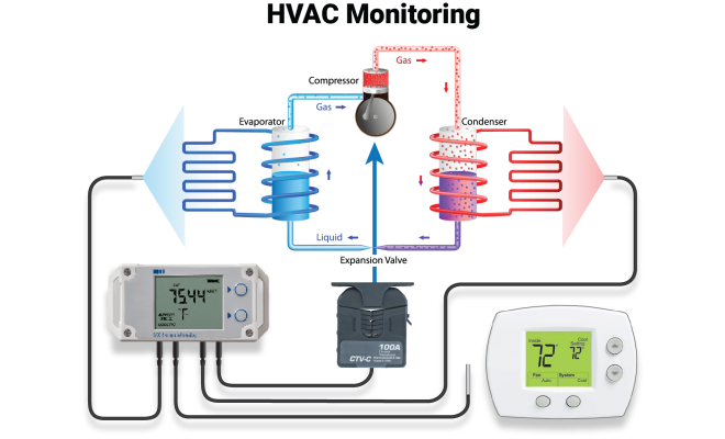 HVAC Monitoring Kit HOBO MX-HVAC