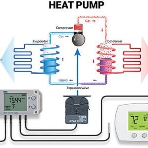 Heat Pump Performance Monitoring Kit HOBO MX-HEATPUMP