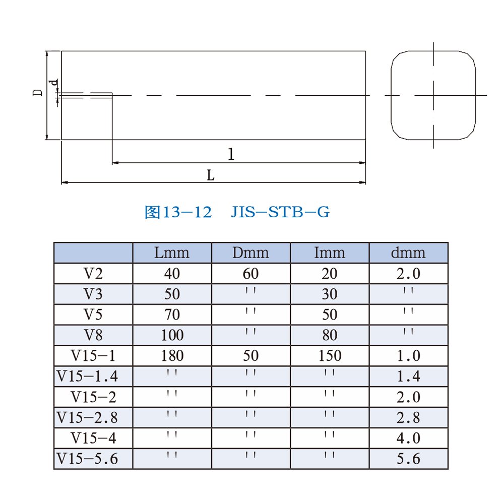 Calibration Block-JIS Z 2345: 2000 NDT Machine STB-G