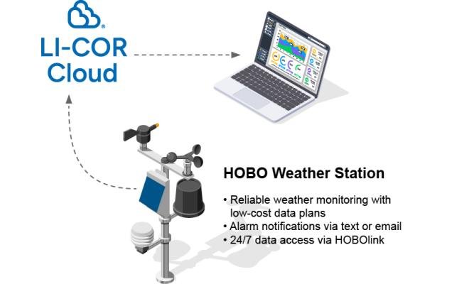 LI-COR Cloud® IoT Platform HOBO LI-COR Cloud - Gambar 3