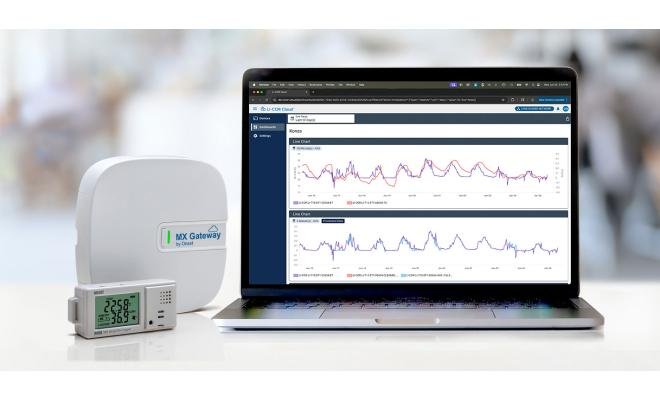 LI-COR Cloud® IoT Platform HOBO LI-COR Cloud