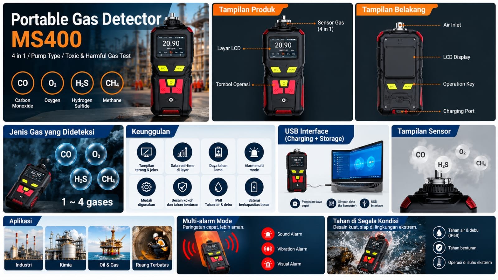 Alat Analisis VOC Genggam untuk Deteksi dan Monitoring Gas Zetron - Gambar 2