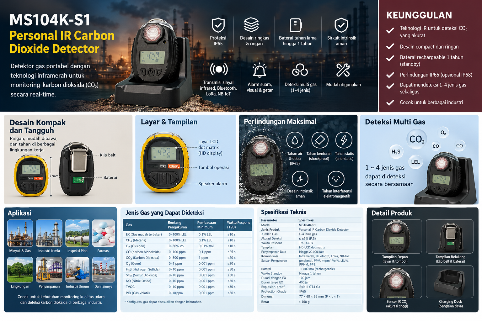Detektor CO₂ Pribadi Inframerah Untuk Monitoring Kadar Karbon Dioksida Zetron MS104K-S1 - Gambar 2