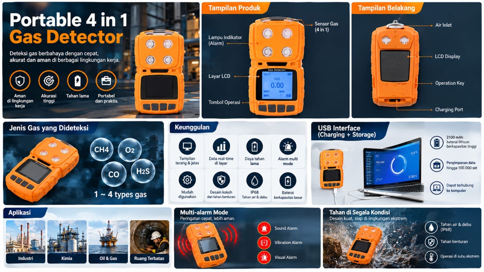 Detektor Gas VOC Portabel untuk Monitoring Senyawa Organik Volatil Zetron - Gambar 2