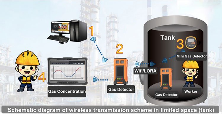 Telemeter Metana Laser Genggam untuk Deteksi Kebocoran Gas Zetron - Gambar 2
