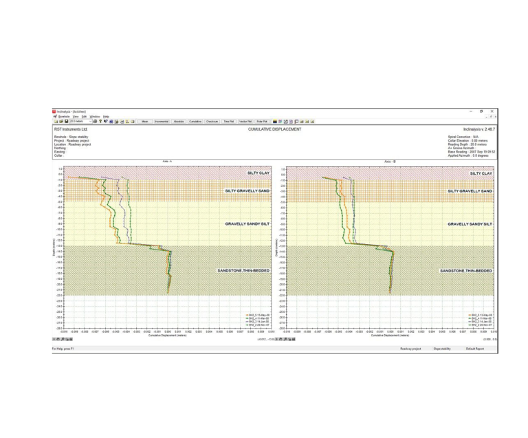 Software Analisis Data Inclinometer Geoteknik RST INSTRUMENTS